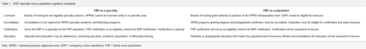 Guest Editorial: Is It Time for a New NP Population: The Emergency Nurse Practitioner?