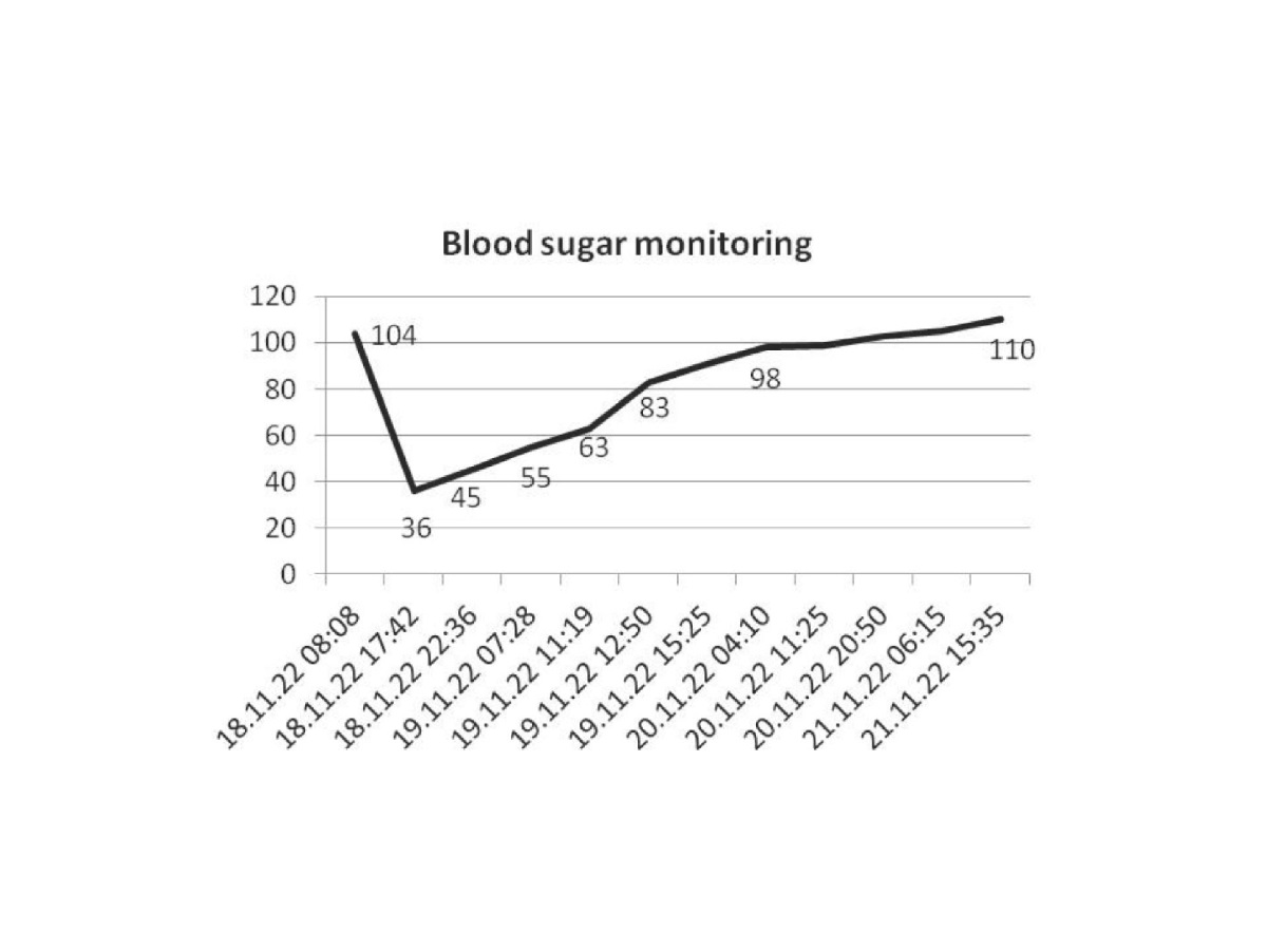 Seizure, Rhabdomyolysis, and Hypoglycemia in a Patient With Venlafaxine Poisoning