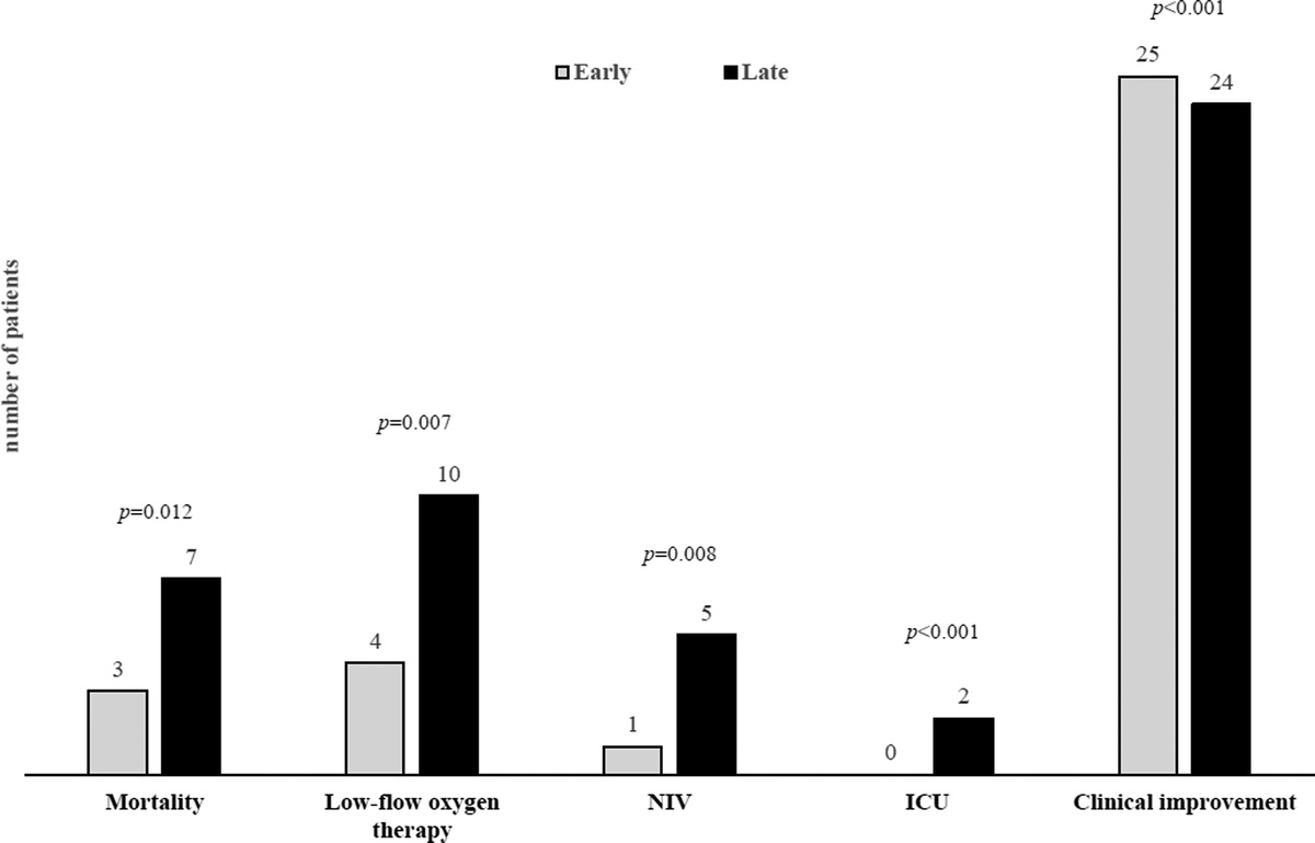 Real-World Outcomes of Neutralizing Monoclonal Antibody Treatment in Patients Affected by Nosocomial Coronavirus Disease 2019