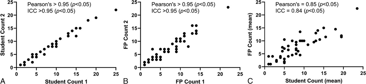 Validating Counting Binucleated Myocytes: Addendum to “Binucleated Myocytes and Heart Weight: A Preliminary Study Linking Cardiac Hypertrophy and Myocyte Hypertrophy”