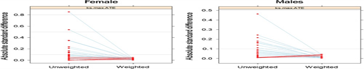 A Tutorial for Propensity Score Weighting for Moderation Analysis With Categorical Variables: An Application Examining Smoking Disparities Among Sexual Minority Adults