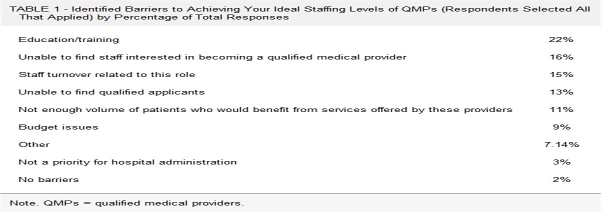 Can Telehealth Provide Timely and Equitable Quality Medical Forensic Services? Perspectives of Illinois Hospital Administrators