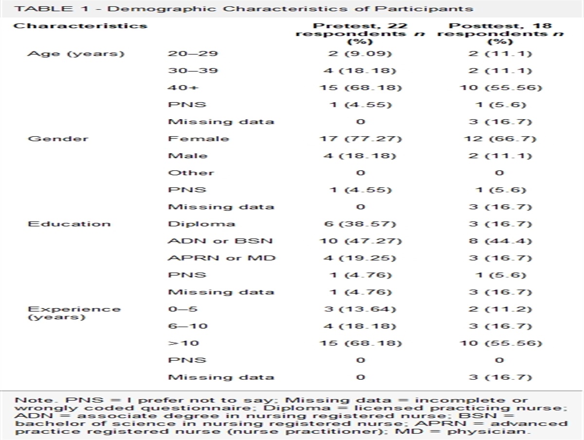 Enhancing Hepatitis A and B Vaccinations Through Electronic Clinical Decision Support Systems and Staff Education in a Correctional Facility