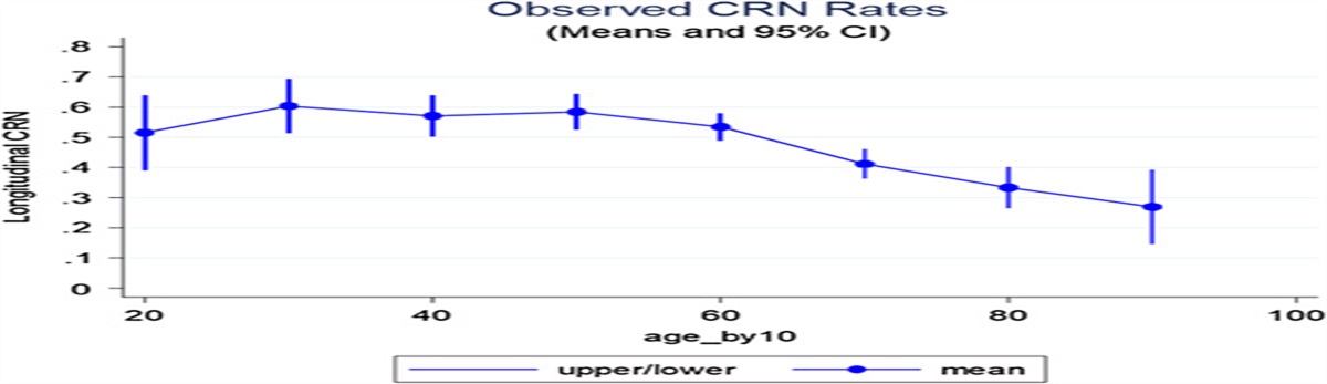 Developing an Integrated Longitudinal Dataset for Patient-Centered Outcome Measures in Cost-Related Medication Nonadherence