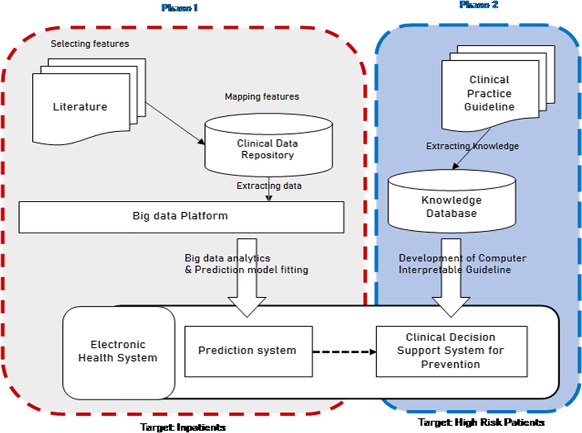 Impact of a Decision Support System on Fall-Prevention Nursing Practices
