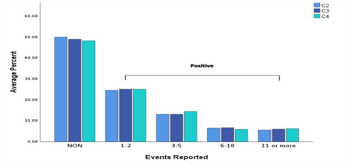 What Do We Know About Patient Safety Culture in Saudi Arabia? A Descriptive Study