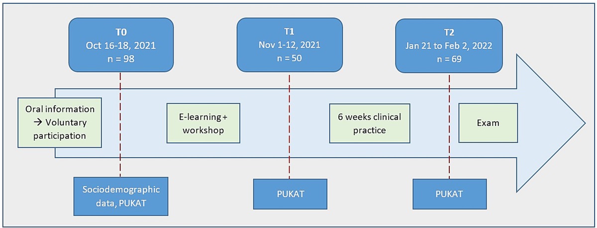 Nursing Students’ Knowledge on Pressure Injuries Following a Blended-Learning Unit: A Quasi-experimental Study