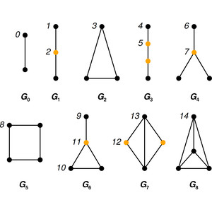 Using graphlet degree vectors to predict atomic displacement parameters in protein structures