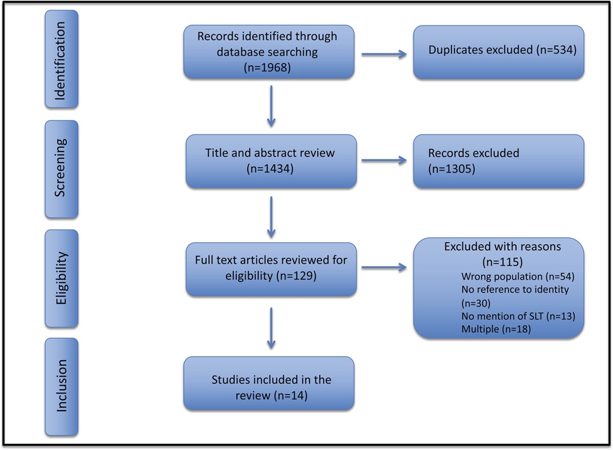 The Making of an Educator: Professional Identity Formation Among Graduate Medical Education Faculty Through Situated Learning Theory