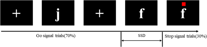Investigating the relationship between inhibitory control and dietary adherence among patients with type 2 diabetes mellitus based on subjective and objective measures