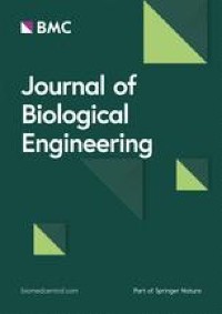 Preparation and in vitro evaluation of biological agents based on Zinc-laponite- curcumin incorporated in alginate hydrogel