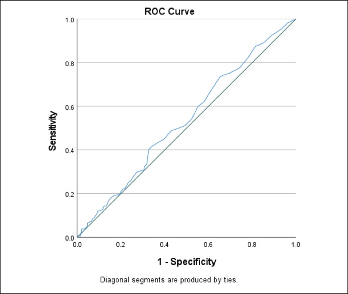 Hemoglobin A1c as a Predictor of Surgical Site Infection in Patients With Orthopaedic Trauma
