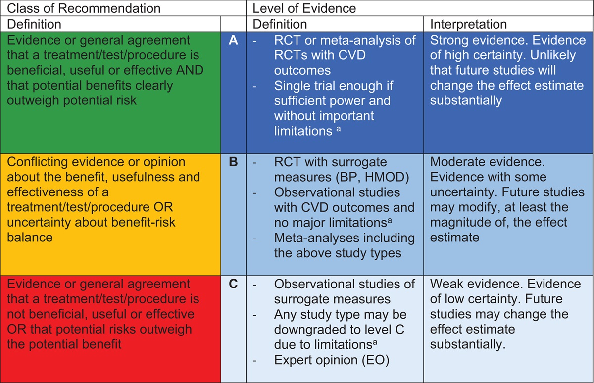 2023 ESH Guidelines for the management of arterial hypertension The Task Force for the management of arterial hypertension of the European Society of Hypertension: Endorsed by the International Society of Hypertension (ISH) and the European Renal Association (ERA): Erratum