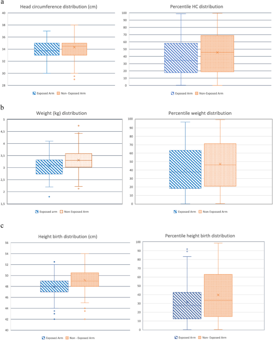 Impact of corticosteroid exposure on preterm labor in neonates eventually born at term