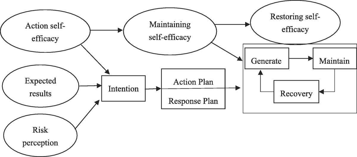 Enablers and Hindrances of Lifestyle Changes Among Patients With Atrial Fibrillation: A Qualitative Study