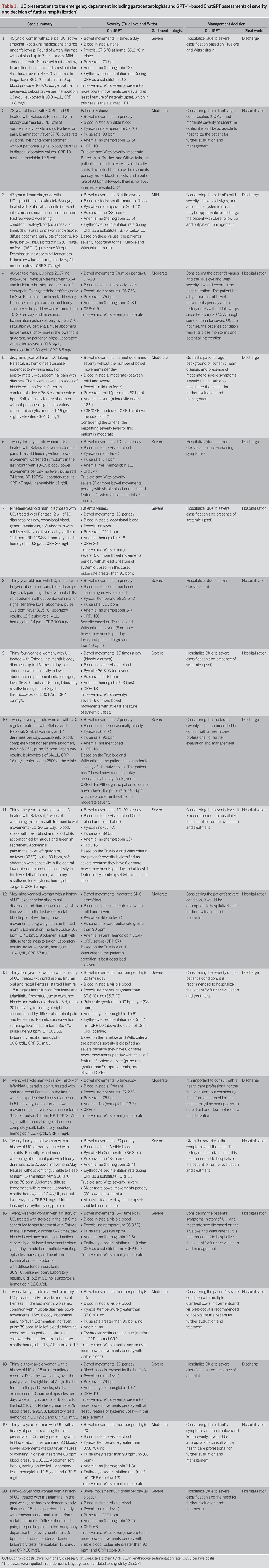 Towards AI-Augmented Clinical Decision-Making: An Examination of ChatGPT's Utility in Acute Ulcerative Colitis Presentations